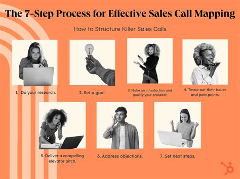 callmap admr|Call Mapping: 7 Steps to Structure Your Sales Calls Effectively.